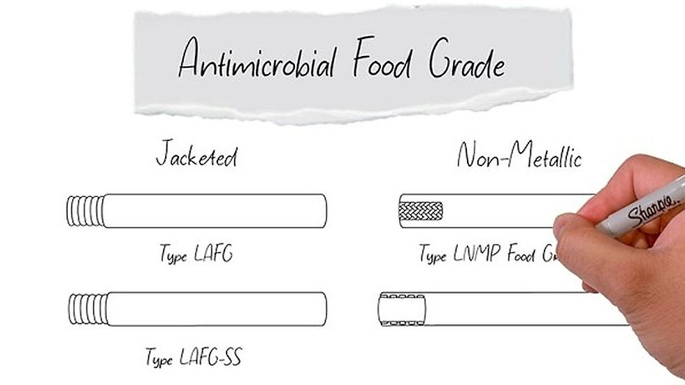 Hand writing Antimicrobial Food Grade over sketches of Types LAFG, LAFG-SS and LNMP Food Grade