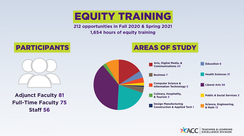 Equity Training Data.PNG