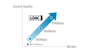 hi-res hifi ldac bluetooth