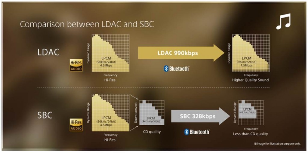 hi-res hifi ldac bluetooth