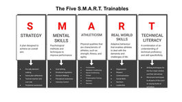 3 Frameworks for Squash
