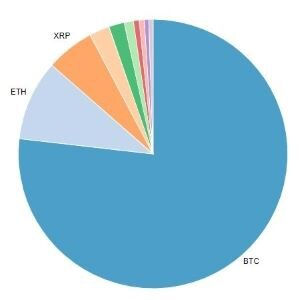 Build your own Crypto Index Portfolio