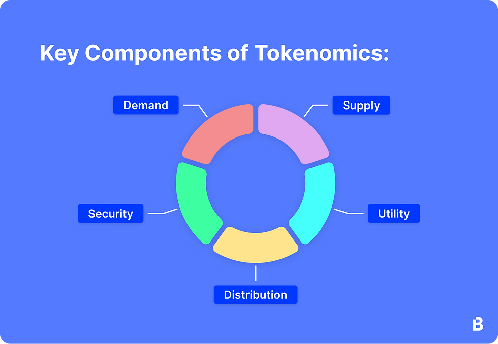 Guide to Crypto Tokenomics
