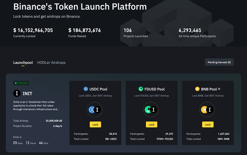 Binance Launchpad