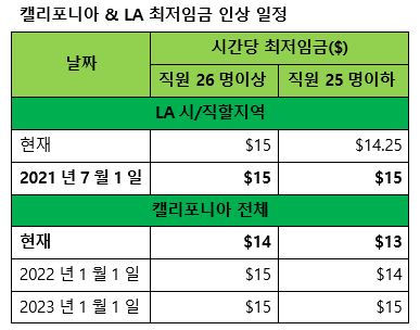 2021년 하반기 주요 변경 사항 