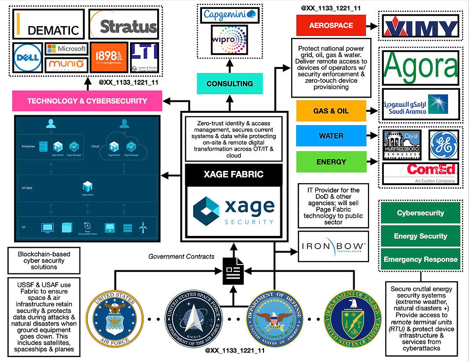 Xage Security Fabric.jfif