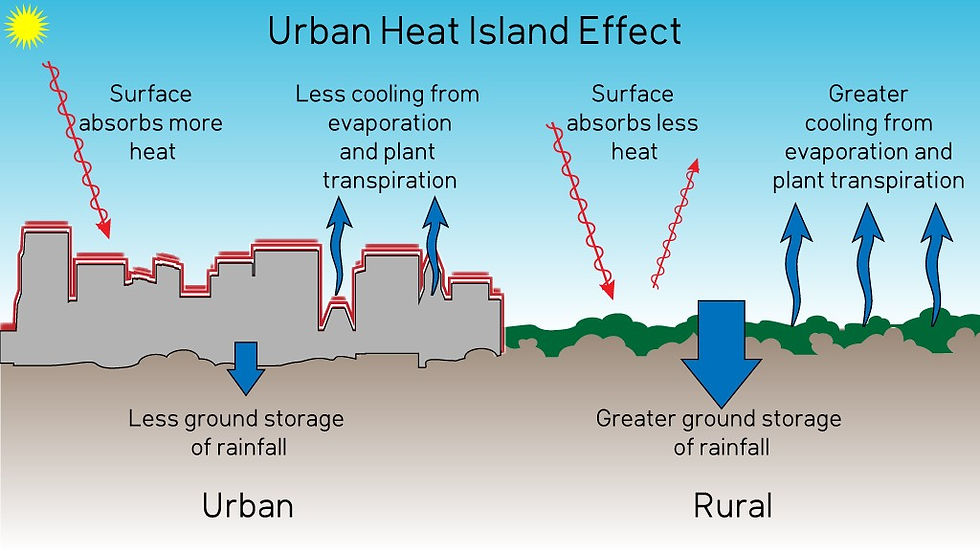 Urban Heat Islands