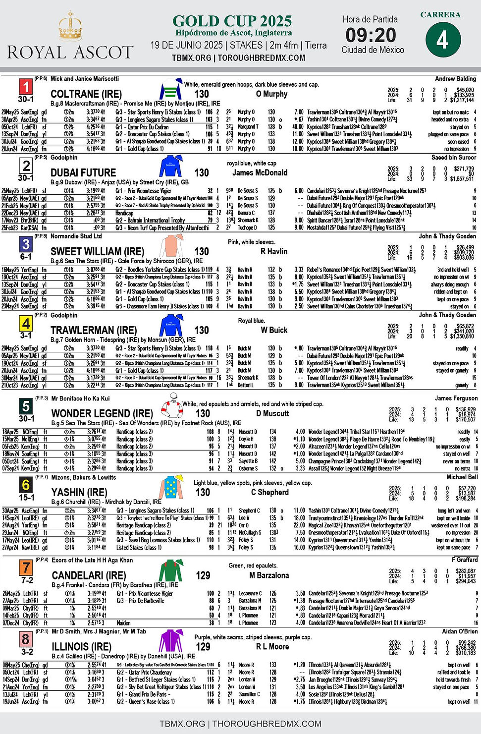 Gold Cup 2025 prog imge.jpg