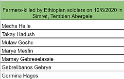 List of Simret Tembien Abergele.PNG
