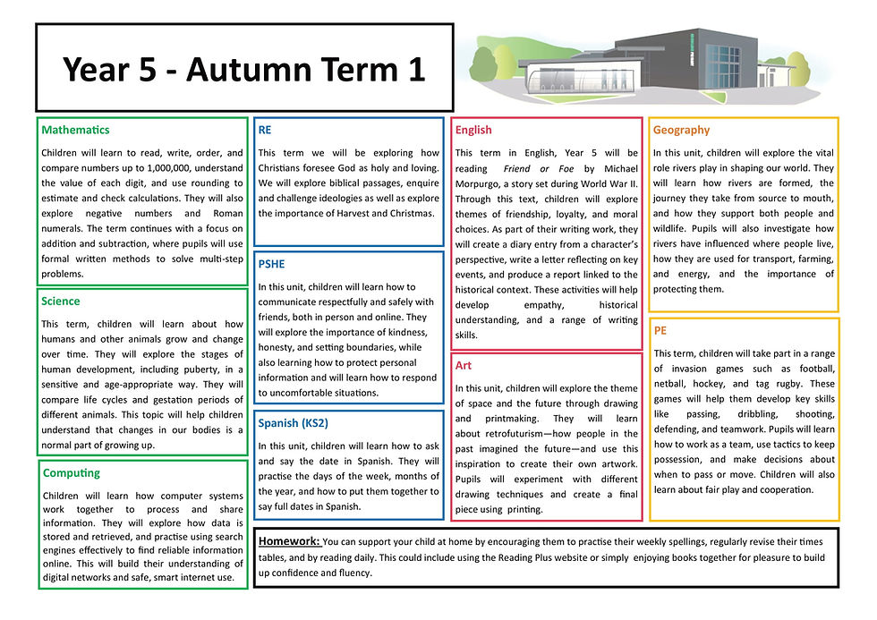 Year 5 Curriculum Coverage Document Aut 1 2025-1
