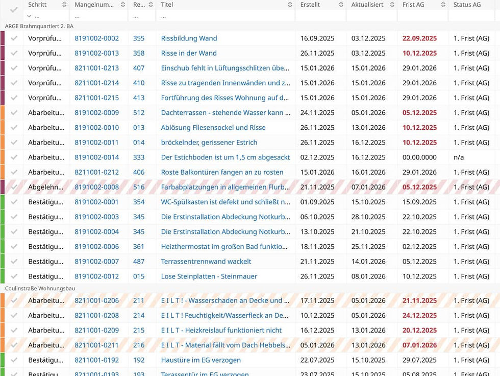 Gewährleistungsmanagement Funktion – Vorteil 2