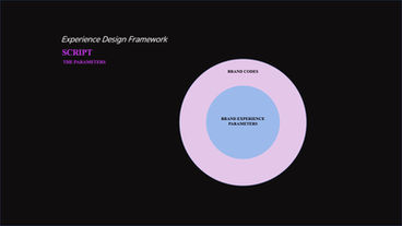 4. Navigating the Depths of Experience Design: The 'Script' Phase