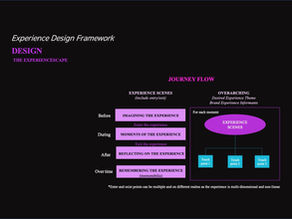 5. The 'Design of the Experiencescape' Phase