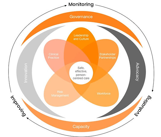 HBS Quality Framework