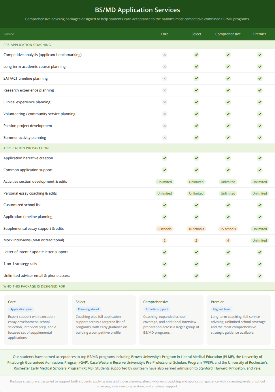 BSMD Offerings