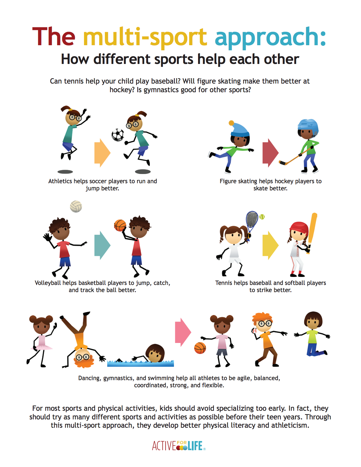 The Multi-Sport Approach