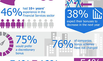 Example of infographic regarding bonuses 