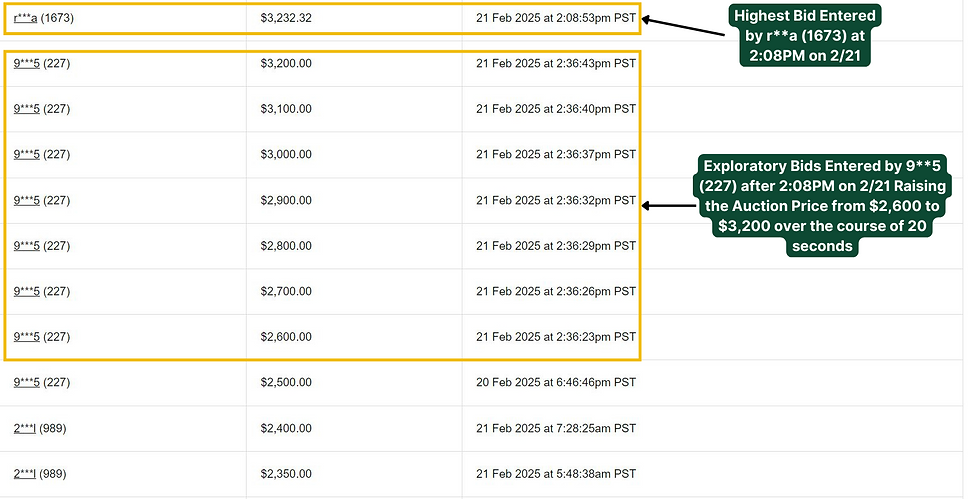 An example of someone potentially shilling a card's auction price up.
