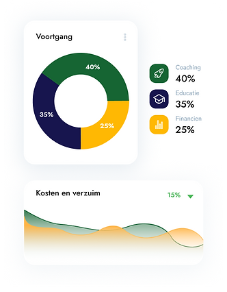 Wat wij doen | FinFit