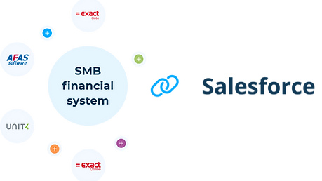Integration with SF.png
