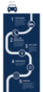 This is a illustration of our process