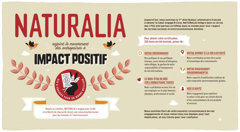 Naturalia entreprise française certifiée B Corp