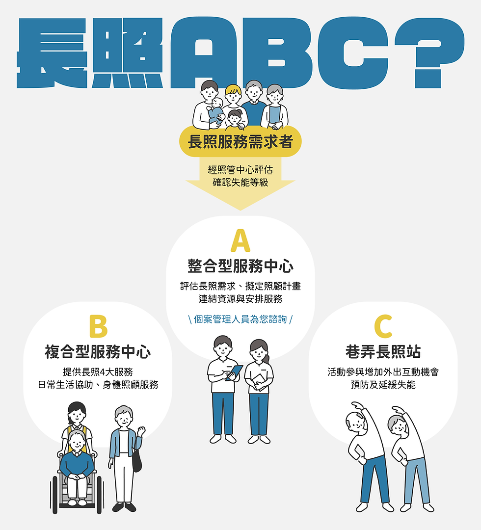 長照ABC介紹
