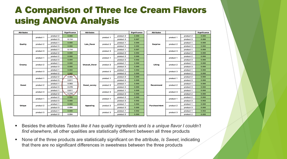 A comparison of Product types