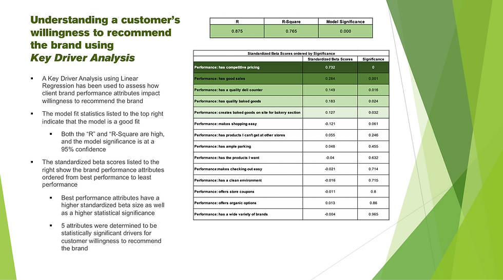 Understanding a Customer's Willingness to Recommend a Brand as well as Brand Performance