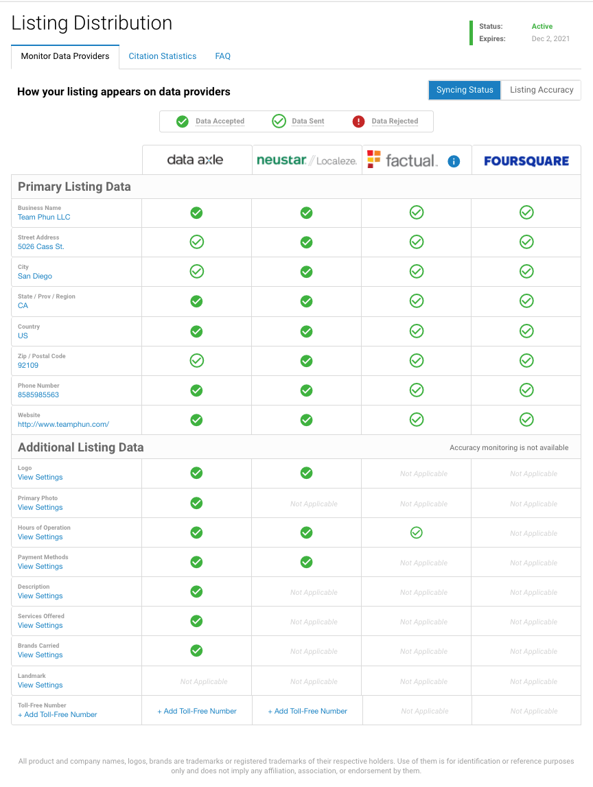 Listing Distribution Team Phun Digital Marketing Services
