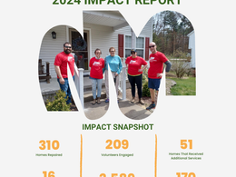 You've made an IMPACT!