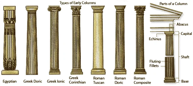 Types of Early Columns