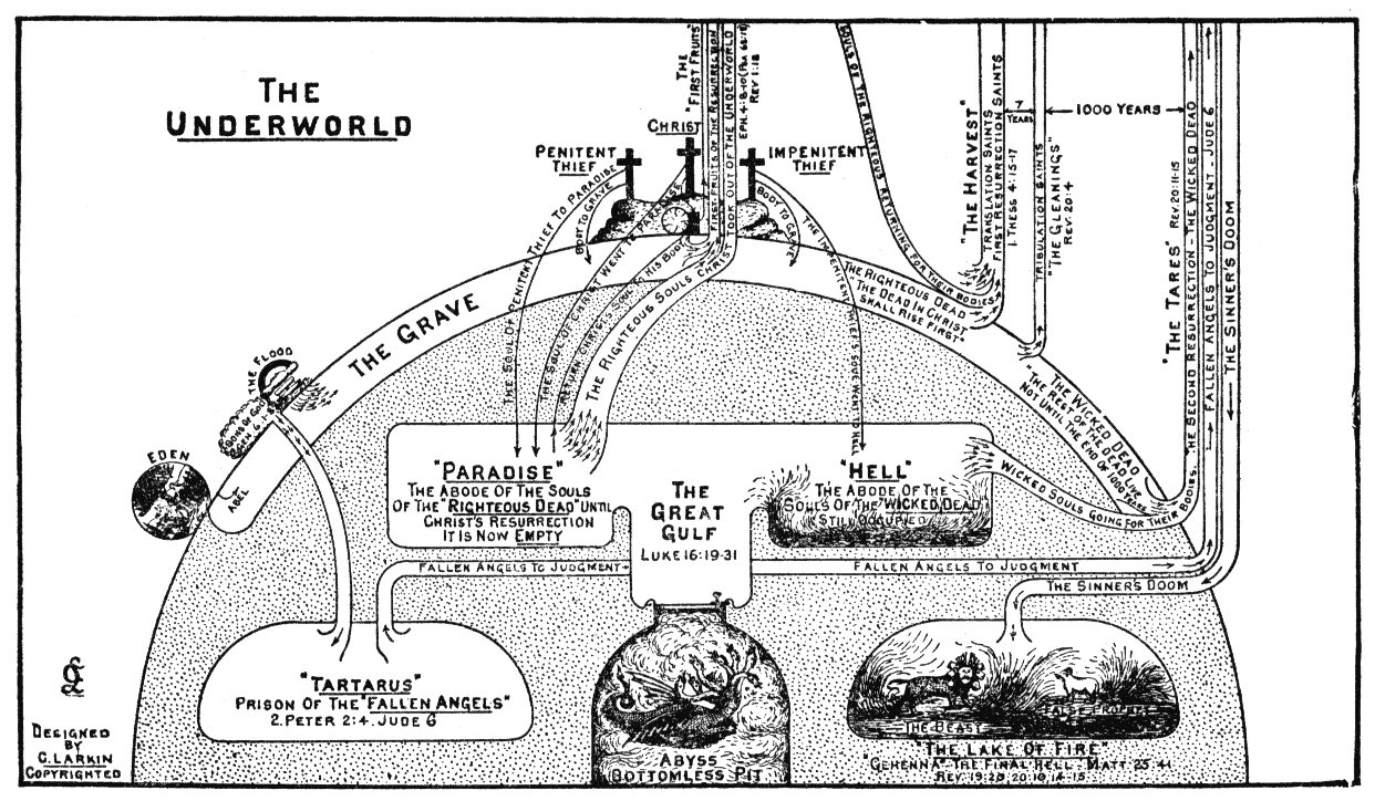 The Underworld- Clarence Larkin