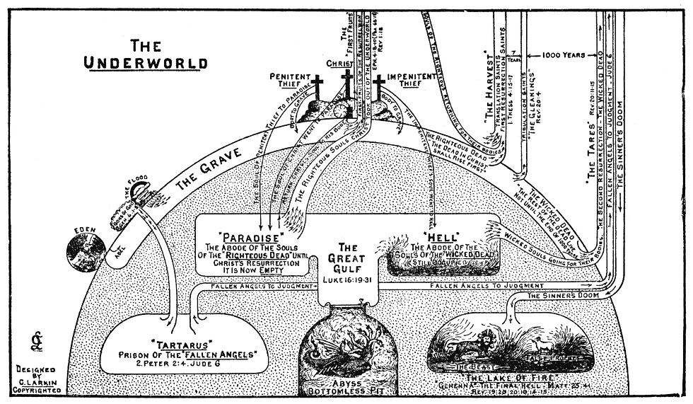 The Underworld- Clarence Larkin