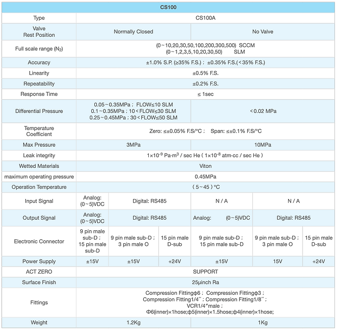 키인텍 cs100 specification.png