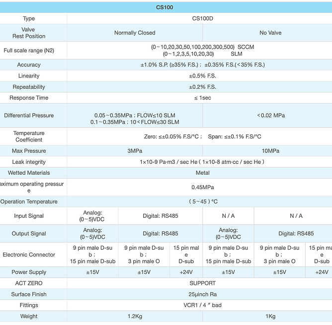 CS 100 specification -1.png