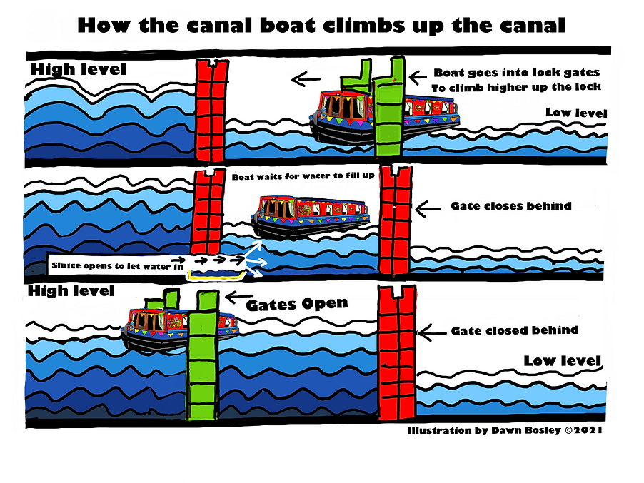Canal boat how to.tiff