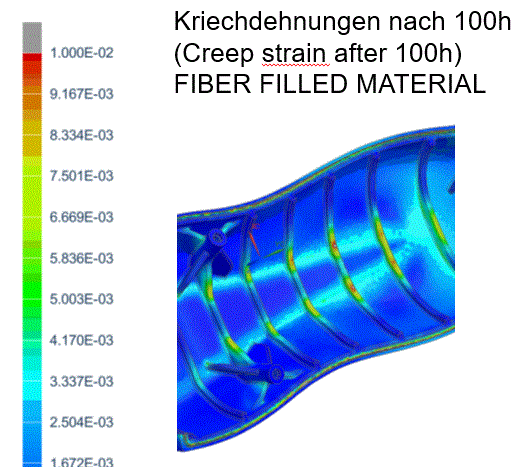 kriechdehnungen.gif