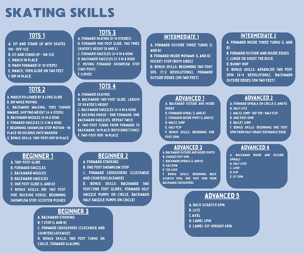 SKATING SKILLS INFOGRAPHIC (1081 x 1000 px) (2).png