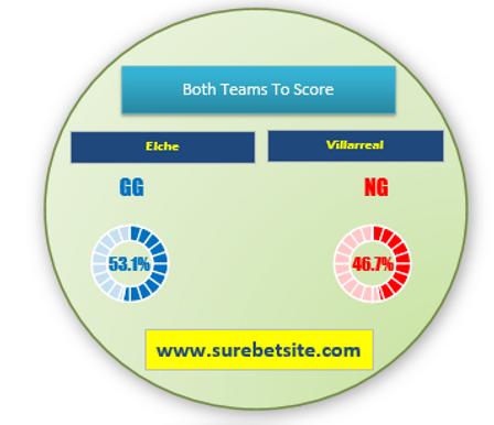 GG/NG Tips & Predictions for Elche vs Villarreal