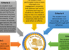 SSCE criteria.png
