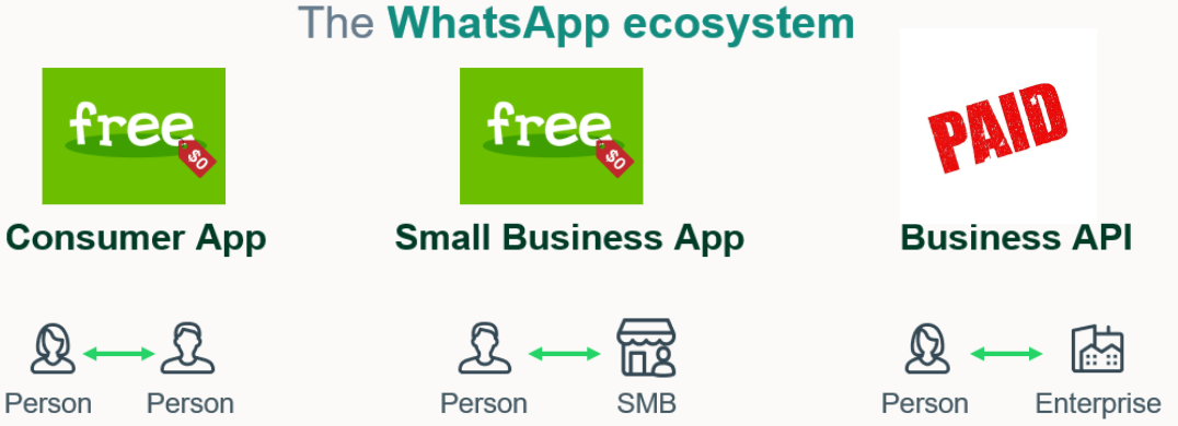 whatsapp business api price whatsapp business api price