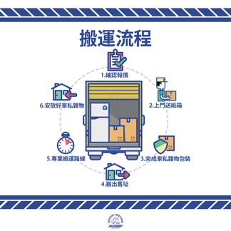 【搬運流程】想搵搬屋公司要點做呢?