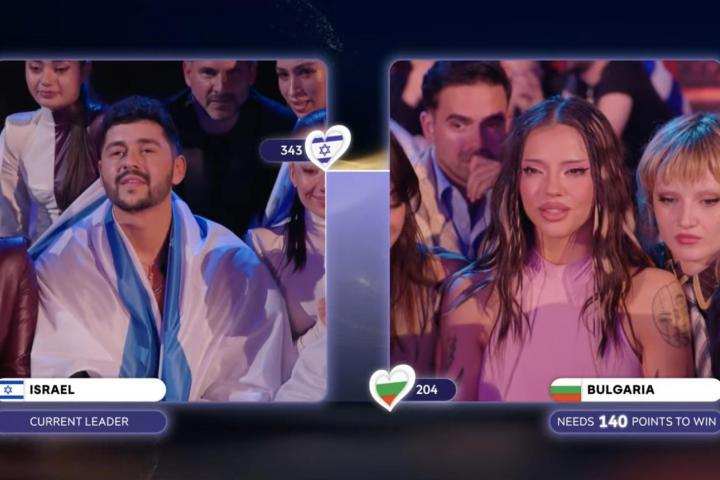Кадър от телевизионен екран, разделен на две секции (split screen) по време на гласуването на Евровизия. Вляво е показан представителят на Израел, загърнат с националното знаме, с надпис „CURRENT LEADER“ и 343 точки. Вдясно е българската певица Дара, облечена в розов тоалет, с напрегнато изражение, като под нея е изписано „BULGARIA“, текущ резултат от 204 точки и графика „NEEDS 140 POINTS TO WIN“.