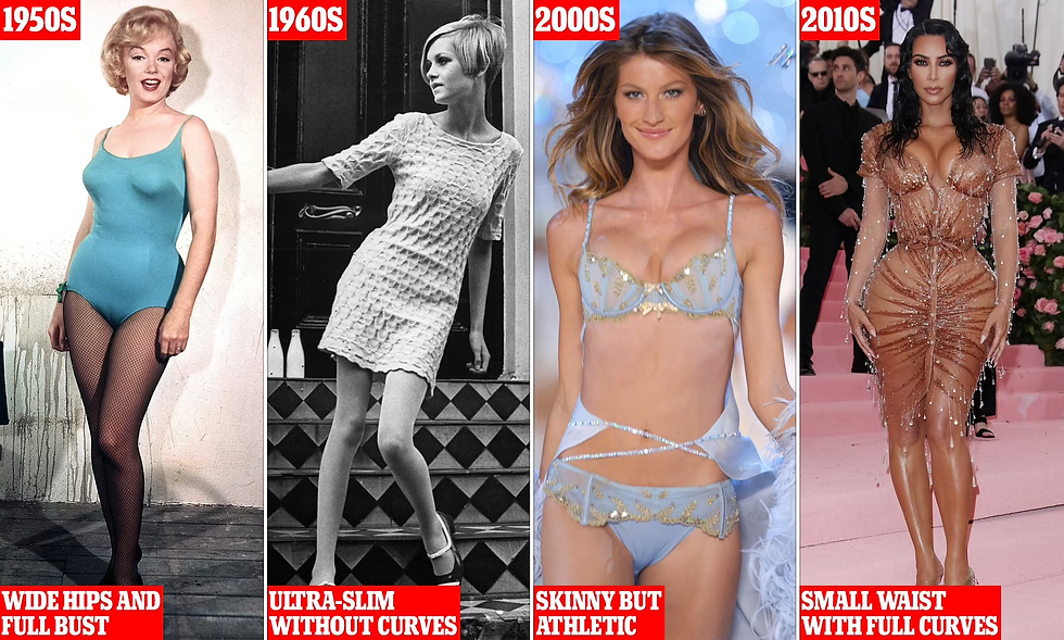 Еволюция на идеала за женска фигура през десетилетията (1950-те – 2010-те) с Мерилин Монро, Туиги, Жизел Бюндхен и Ким Кардашиян.
