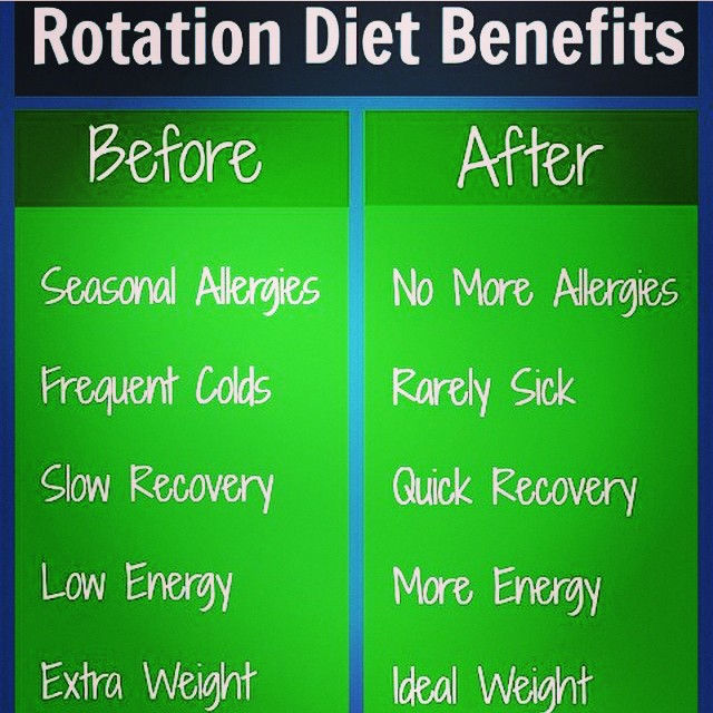 Instagram - #dewfitness- I recommend the rotation diet to all my clients.jpg