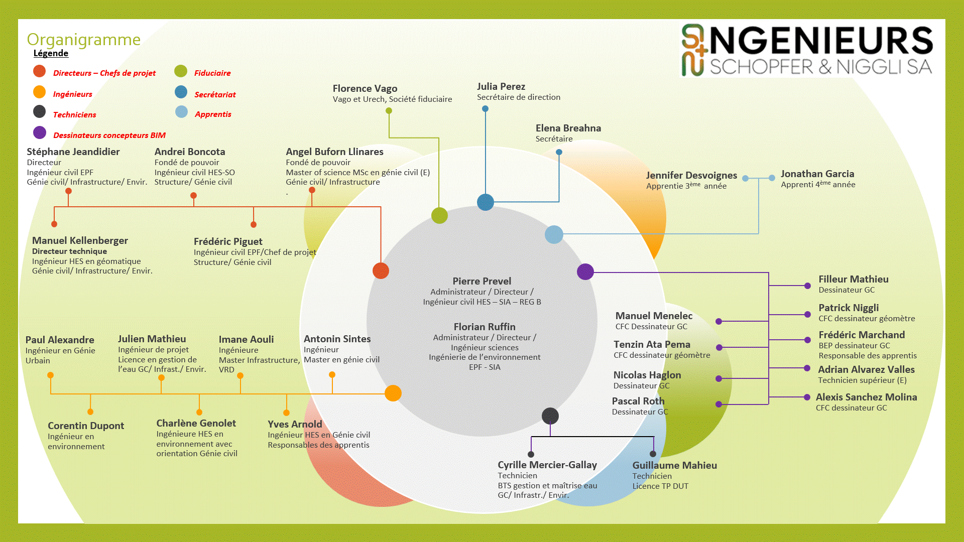Organigramme 2026_02.02.2026.gif