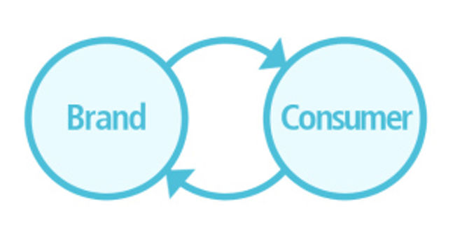trnd-collaborative-marketing