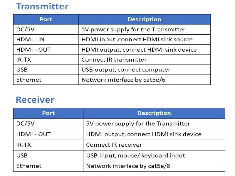 Thumbnail: HDMI 200M KVM IP Extender