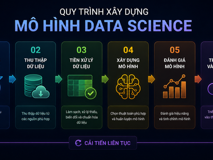 Khoa Hoc Data Science & Machine Learning 2026